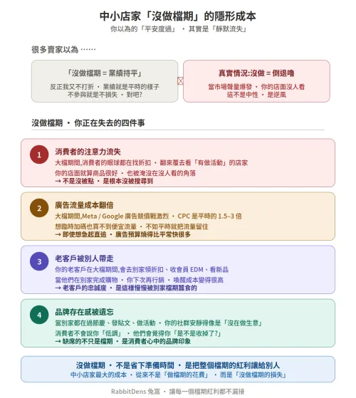 機會成本